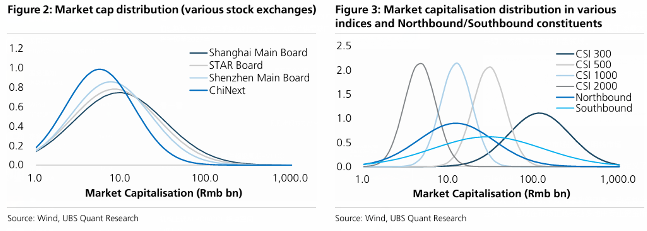 瑞银:中国量化策略崛起,散户退潮,机构资金正在重塑市场